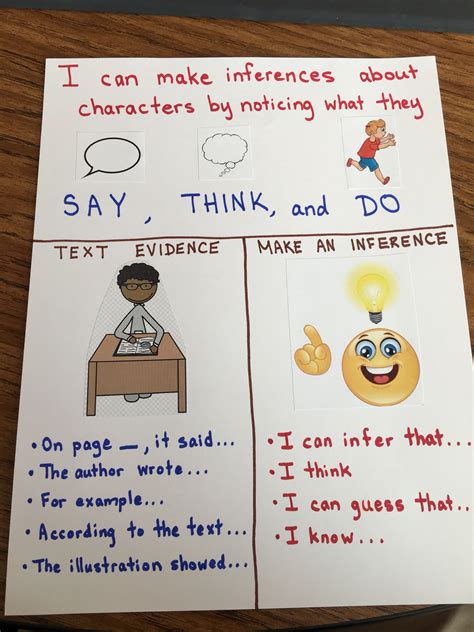 Finding Text Evidence Anchor Chart