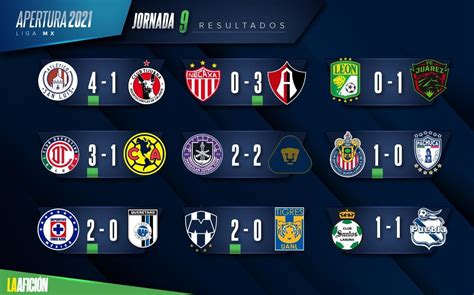 Jornada 9 Resultados Y Estado De La Tabla General Del Apertura 2021 De