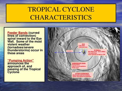 Ppt Tropical Cyclones Powerpoint Presentation Free Download Id8887980