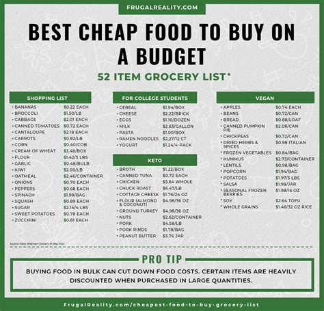 Best Cheapest Foods To Buy On A Budget Cheap Grocery List