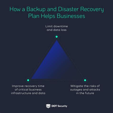 What Is Backup And Disaster Recovery Methods And Examples