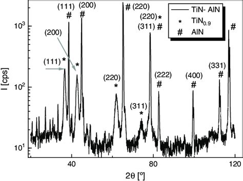 X Ray Diffraction Spectrum Of Sample 1 Download Scientific Diagram