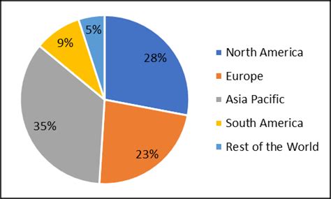 Food Beverages Market Size Report 2022 2027