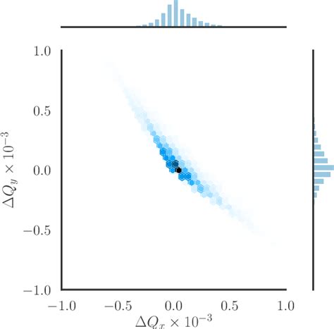 Figure From Landau Damping With Electron Lenses Semantic Scholar