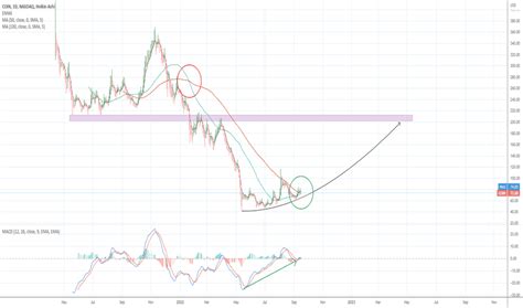 Coinbase Stock Price and Chart — NASDAQ:COIN — TradingView