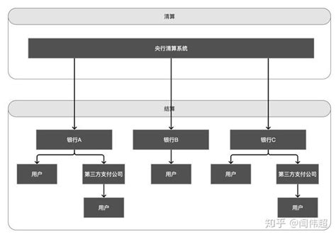 转中国央行支付清算系统概述 March On 博客园