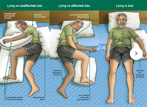 The Safe And Comfortable Positioning While Sitting And Sleeping After