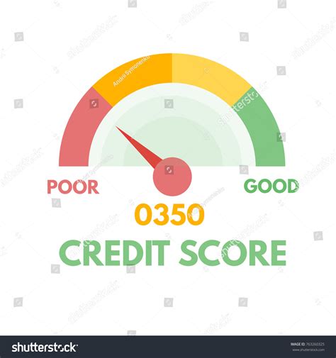 Credit Score Gauges Minimum And Maximum Concept Royalty Free Stock