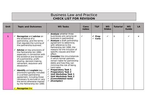 Blp Checklist Business Law And Practice Check List For Revision Unit