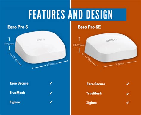 Eero Pro 6 Vs Eero Pro 6e Should You Upgrade