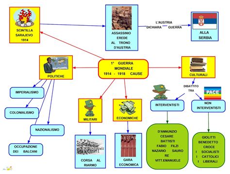 MAPPER: PRIMA GUERRA MONDIALE - CAUSE - 2