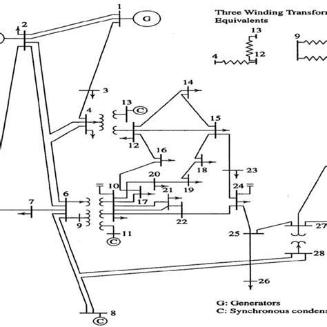 Single Line Diagram Of The Ieee 30 Bus System 14 41 Load Flow