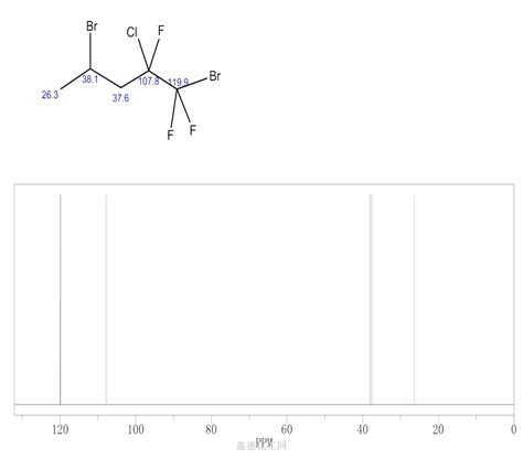 1 4 DIBROMO 2 CHLORO 1 1 2 TRIFLUOROPENTANE 380 57 4 Wiki