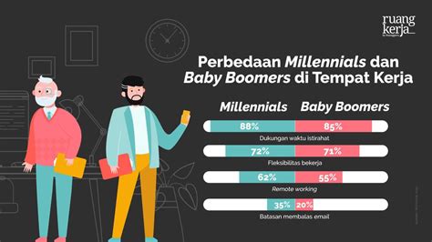 Mengenal Perbedaan Perilaku Dan Karakteristik Generasi Baby 59 OFF