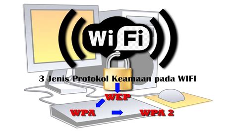 3 Jenis Protokol Keamanan Pada Jaringan Wifi Youtube