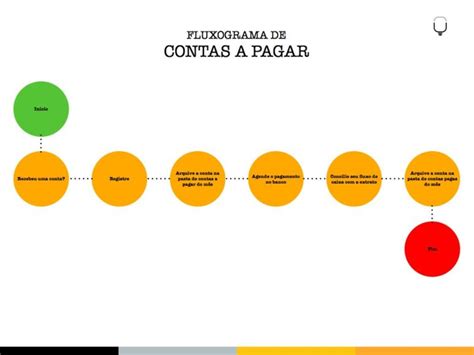 Dicas Gerais Para Controle De Contas A Pagar Blog Luz