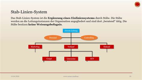 Stabliniensystem Einfach Erkl Rt Youtube