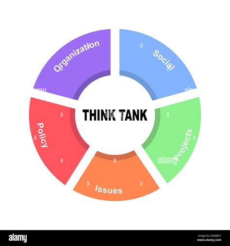 Diagram concept with Think tank text and keywords. EPS 10 isolated on ...