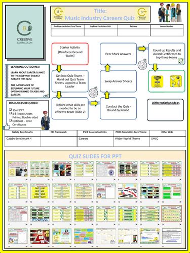 Music Industry Careers Quiz | Teaching Resources