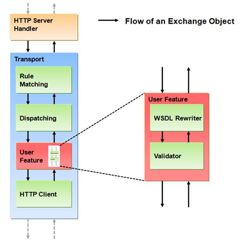 Membrane Api Gateway Architecture Guide