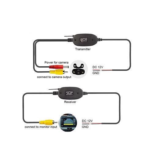 C Mara De Visi N Trasera Inal Mbrica De Ghz Kit De Transmisor Y