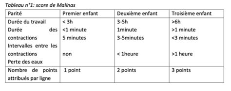 Accouchement Inopin Cartes Quizlet