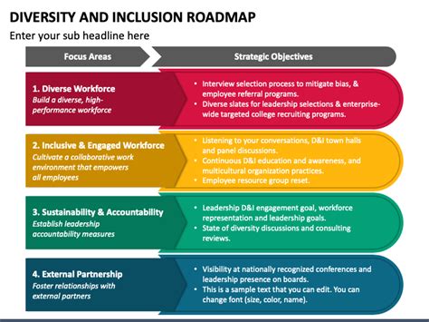 Diversity And Inclusion Roadmap