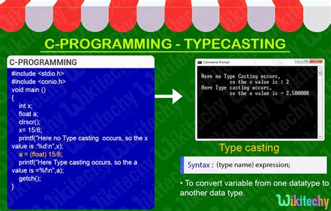 C Preprocessor Directives In C C Programming C Tutorial Wikitechy