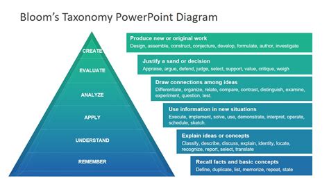 Ppt Blooms Taxonomy Exploring Hot Powerpoint Presentation Free Porn