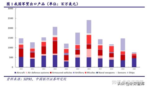 军工行业中期策略：聚焦确定性成长军工央企改革 知乎