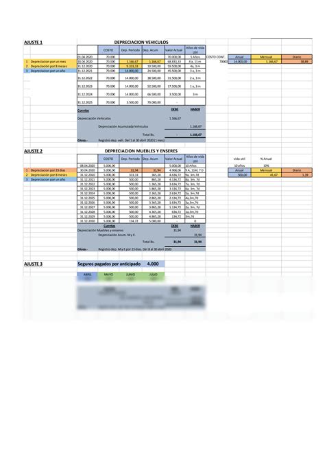 SOLUTION Ajustes Y Estados Financieros Studypool