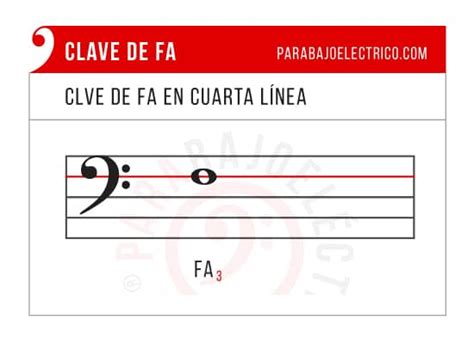 Clave De Fa 】 Notas En Clave De Fa Y Bajo Eléctrico 2024