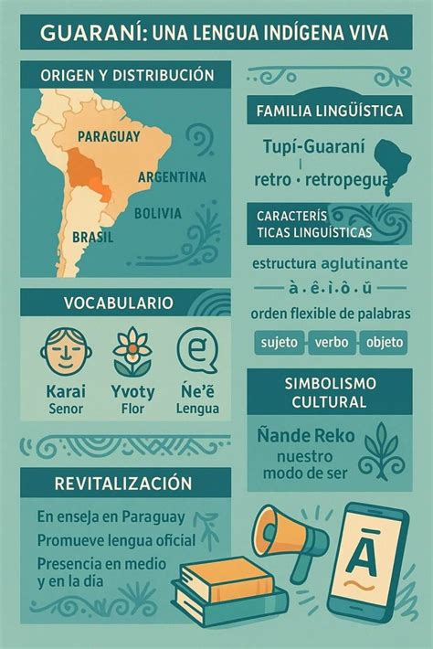 Paraguai Idiomas Oficiais Língua Guarani - Guaraní: historia, fonología, revitalización y vocabulario - Pueblos ...