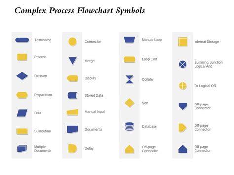 Complex Process Flowchart Symbols Internal Storage Ppt Presentation ...