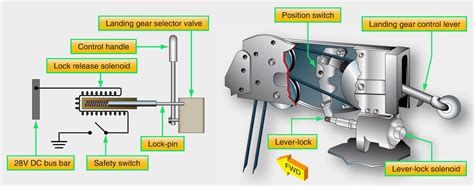 Landing Gear Micro Switch Wiring Diagram Landing Navyaviatio