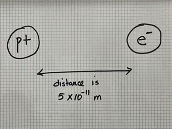 Solved According to Coulomb's Law, what is the ELECTRICAL | Chegg.com