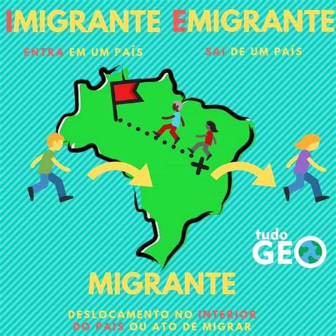 Inocentes Você sabe a diferença entre Emigrante Imigrante e Migrantes