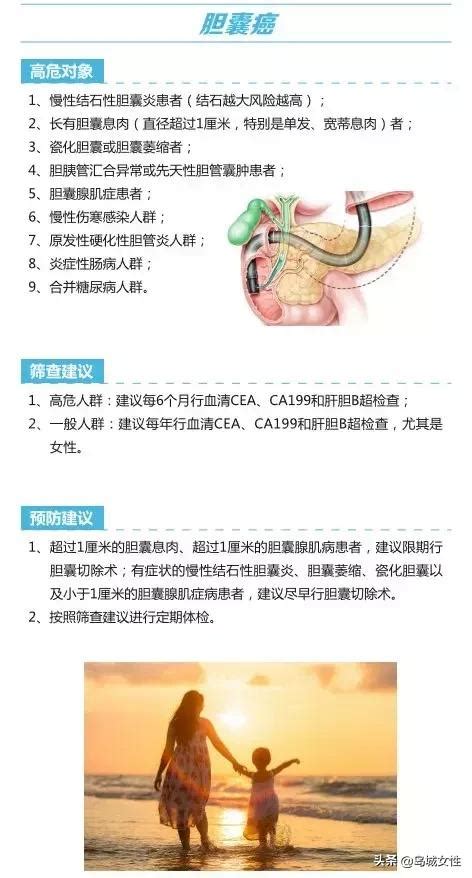 健康 14種惡性腫瘤如何篩查預防？趕快對照自查！ 每日頭條