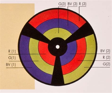 Kinemacolor Timeline Of Historical Film Colors