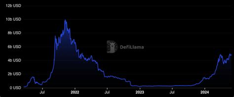 Predicción del precio de Solana SOL alcanzará los 500 en este ciclo