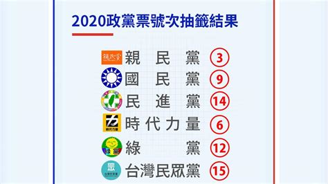 政黨票號次出爐 民進黨14號、國民黨9號、親民黨3號