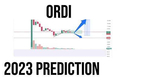 Ordinals Ordi Coin Price Prediction Analysis News Update YouTube