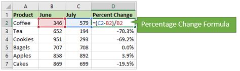 How To Make A Formula For Percentage In Excel Printable Templates Free