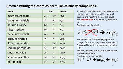 Ppt Intro To Inorganic Chemical Nomenclature Part 1 Binary Compounds Powerpoint Presentation