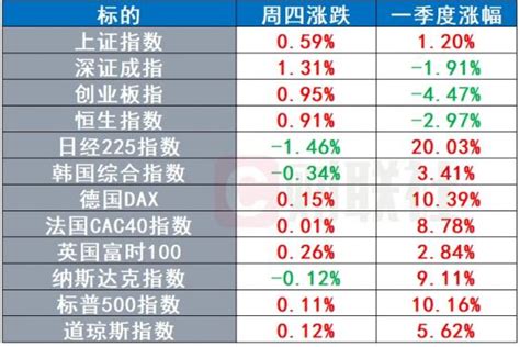 Ftx创始人班克曼获刑25年 特斯拉q1跌超29 环球市场 提供者 财联社