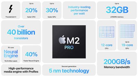 Apple M3 Pro Chip Has 25 Less Memory Bandwidth Than M1m2 Pro Rapple