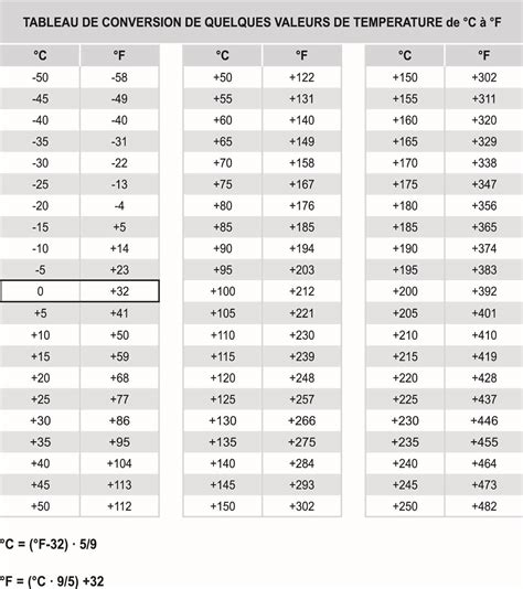 Tableau de conversion résistance électrique Planetbowling117