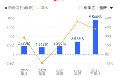 燕京啤酒前三季度净利大增4216，啤酒上市公司迎“最好一年”，股价却背道而驰界面新闻 · 证券