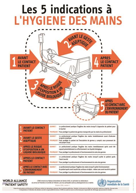 Hygiène des mains Mon bloc opératoire