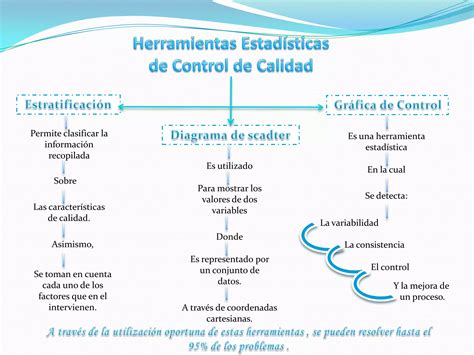 Herramientas Estadisticas De Control De Calidad Ppt